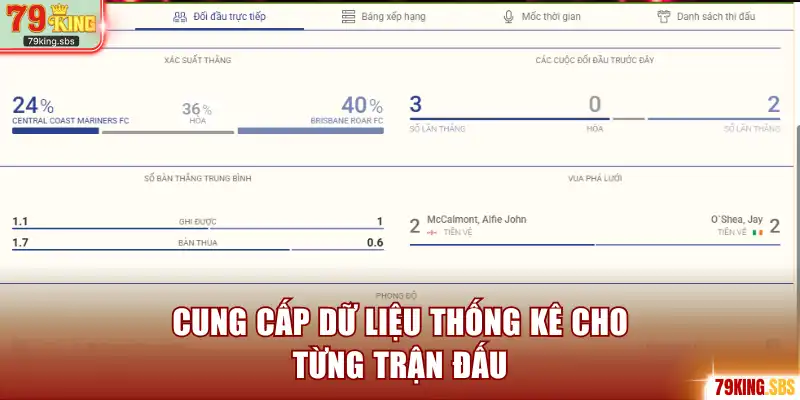 Cung cấp dữ liệu thống kê cho từng trận đấu
