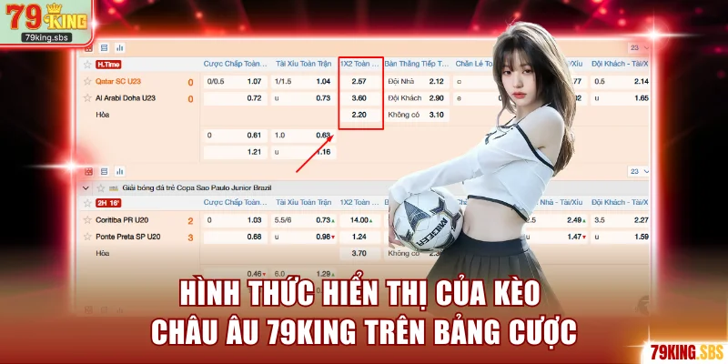 Hình thức hiển thị của kèo châu Âu 79KING trên bảng cược
